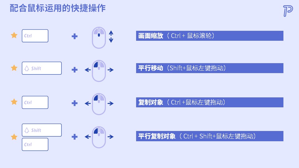 全方位掌握PPT演示：鼠标控制技巧与实用指南