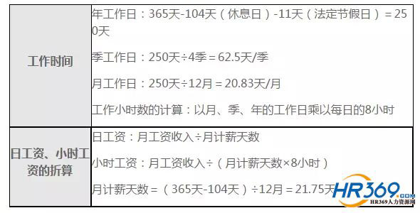 工作年限中途断了怎么接上：断档后的工资计算与工作年限衔接方法