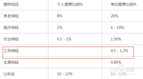 工伤怎么认定工作时间及与工资关系详解