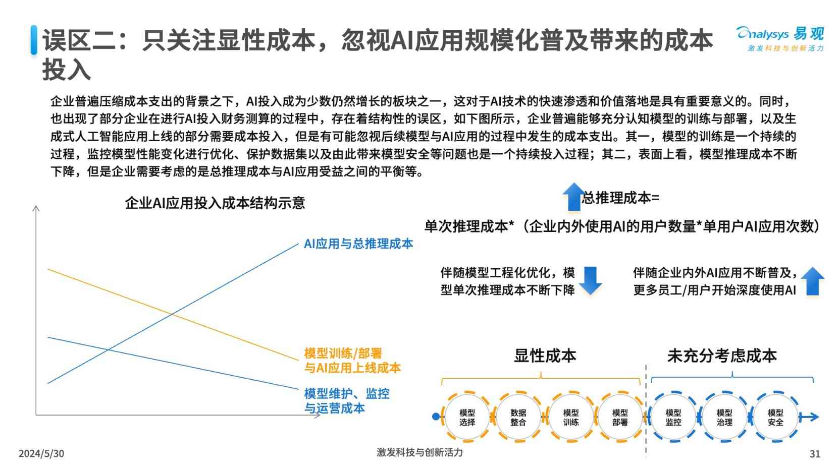 2021 AI 智能脚本编程与应用指南