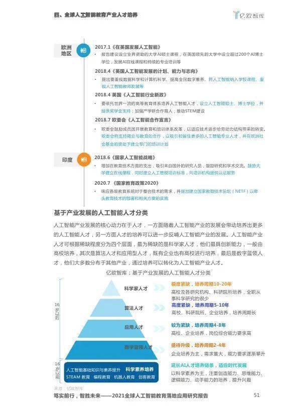 2021 AI 智能脚本编程与应用指南