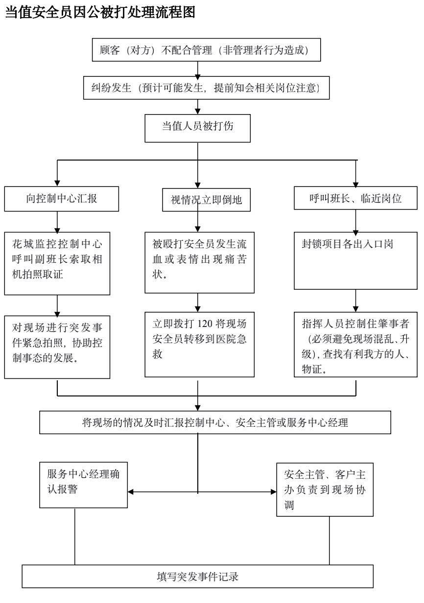 工作场所打架受伤，单位是否承担责任及处理流程详解