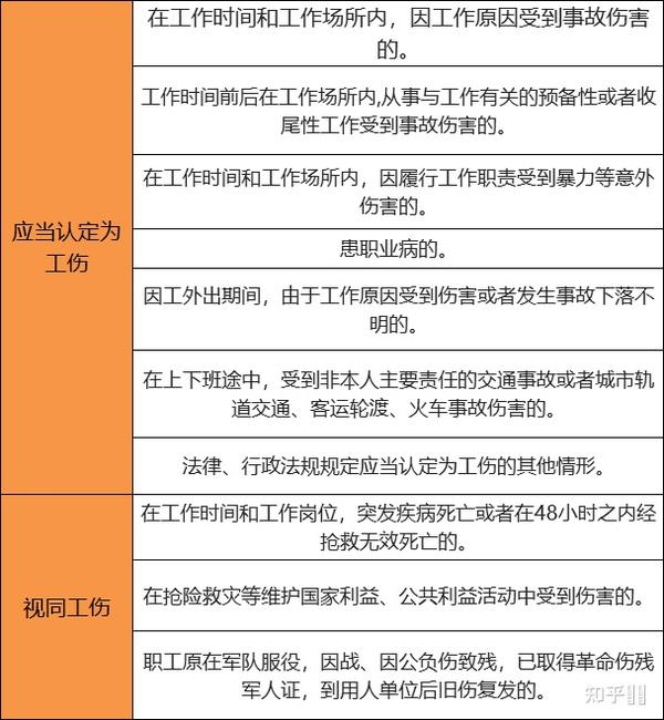 工伤认定中常见不认可工作地点和时间的情况详解