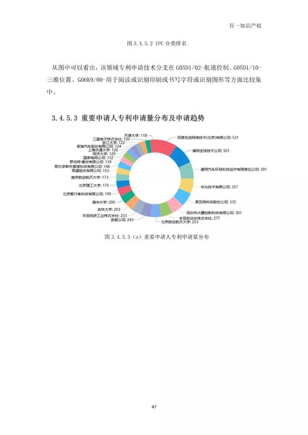 中国AI大模型专利布局与创新发展报告