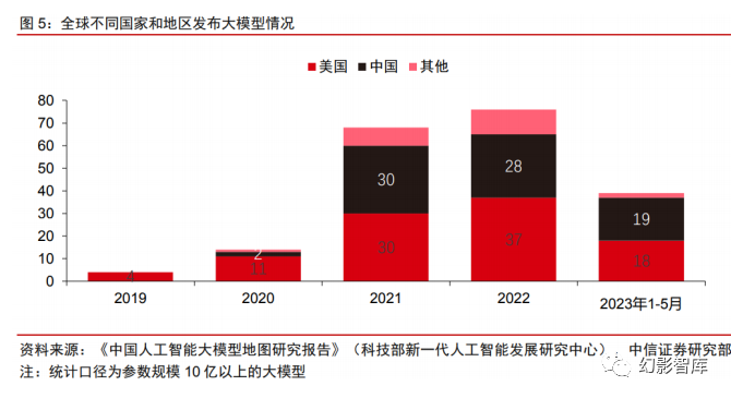 中国AI大模型专利布局与创新发展报告