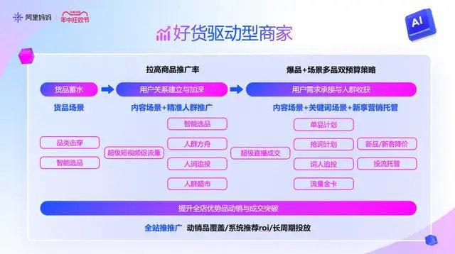 详解阿里AI智能文案操作指南：全面掌握应用方法与使用技巧