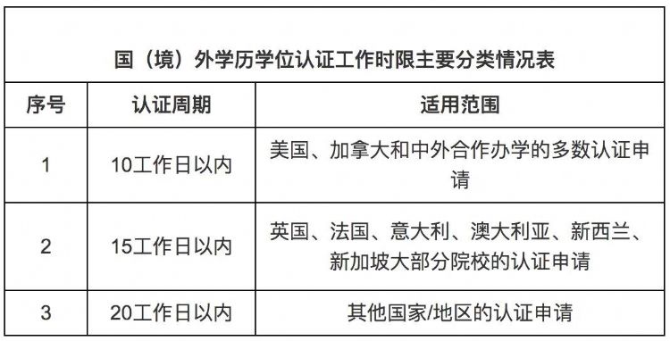 工作时长认定标准与合规指南：如何准确界定工作时间