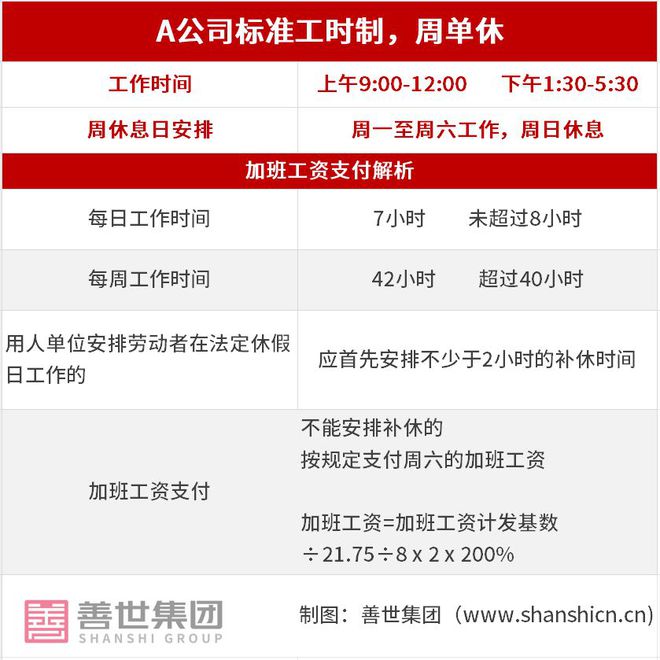 工作时长认定标准与合规指南：如何准确界定工作时间