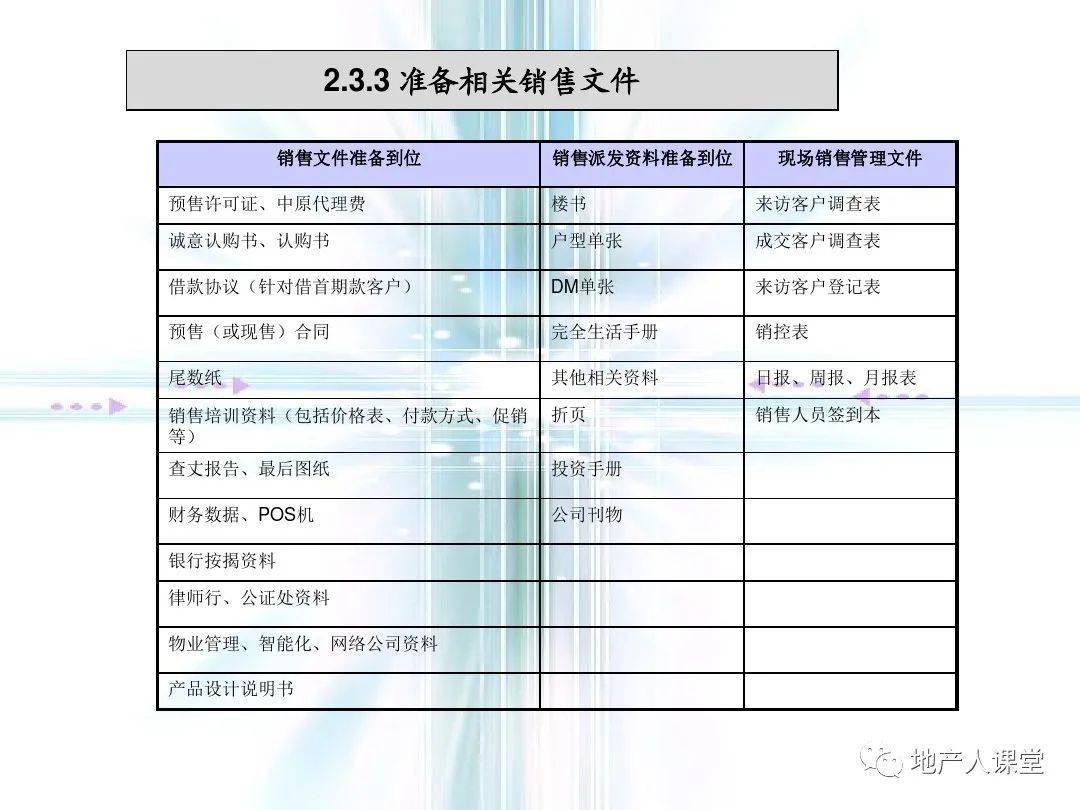 全面攻略：房地产营销文案素材汇编，涵策划、推广、销售全流程解决方案