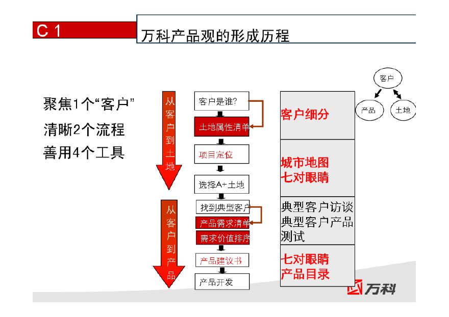 全面攻略：房地产营销文案素材汇编，涵策划、推广、销售全流程解决方案