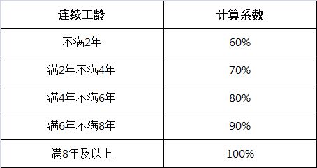 工作时间生病工资待遇计算与发放及单位责任解析