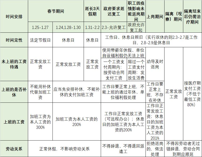 工作时间生病工资待遇计算与发放及单位责任解析