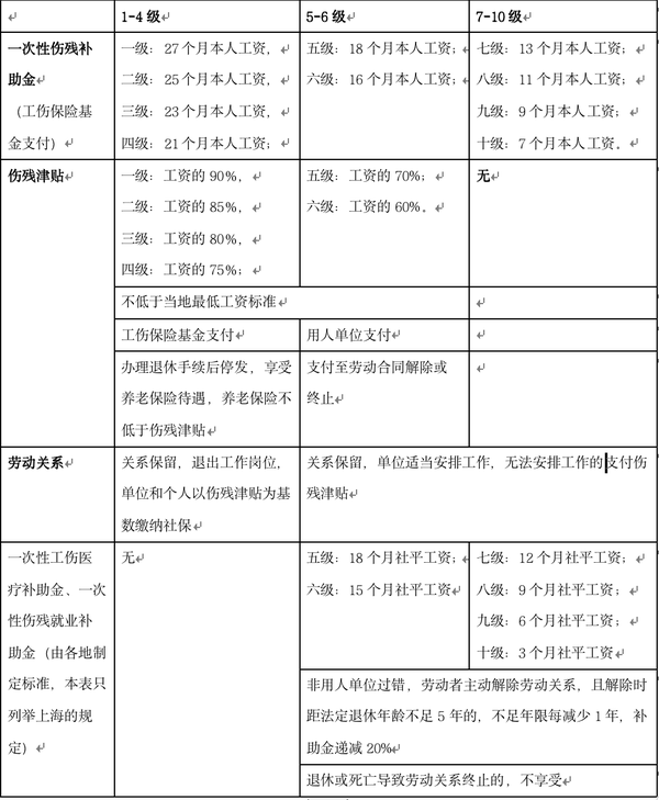 工作时间工伤界定：标准、计算方法及赔付指南与认定流程