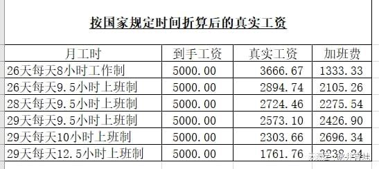 劳动法视角下的工作时间认定标准与规范