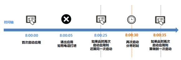 工作时长认定详解：含义、标准与实际应用指南