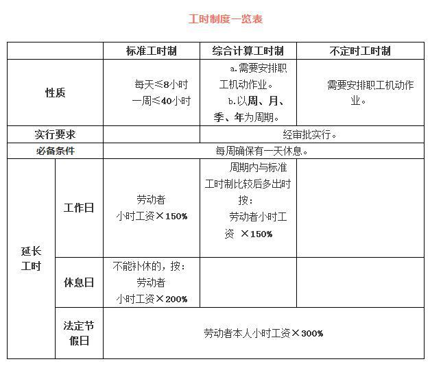 工作时长认定详解：含义、标准与实际应用指南