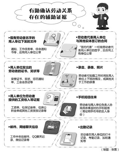 工作服能证明劳动关系吗：工作服作为劳动关系证明的有效性探讨