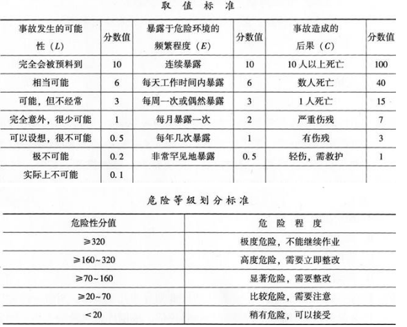 工作期间中是否认定工伤等级：工作时间因工作原因中如何判定工伤等级