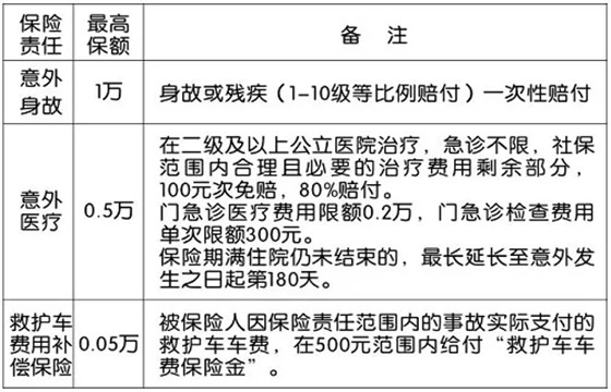 工作中事故赔偿标准及单位责任赔偿金额详解