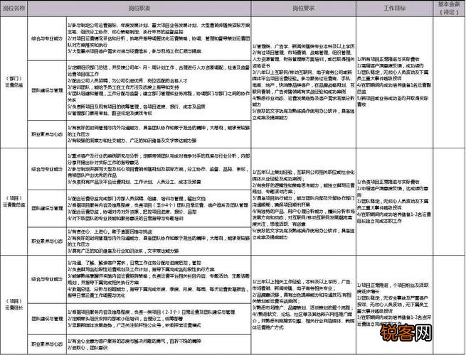 天猫文案策划：职责解读、撰写指南、方案策划、实操步骤及经典案例解析