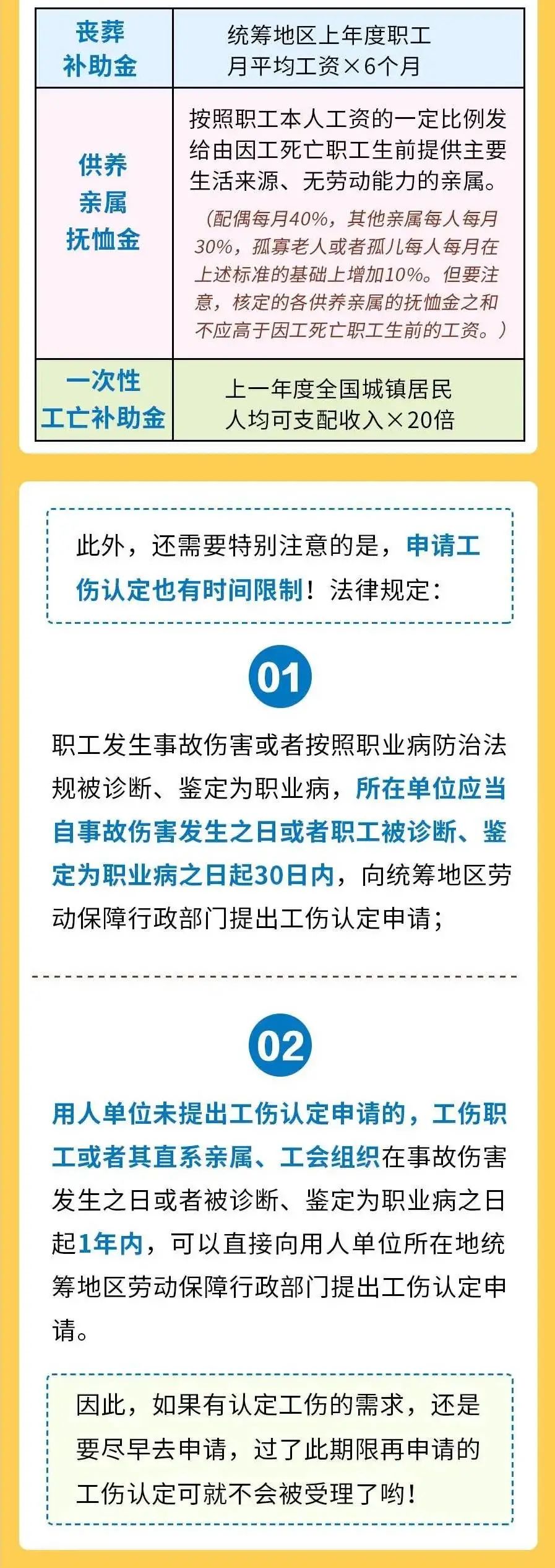 职工工作期间去世：工伤认定争议与法律权益解读