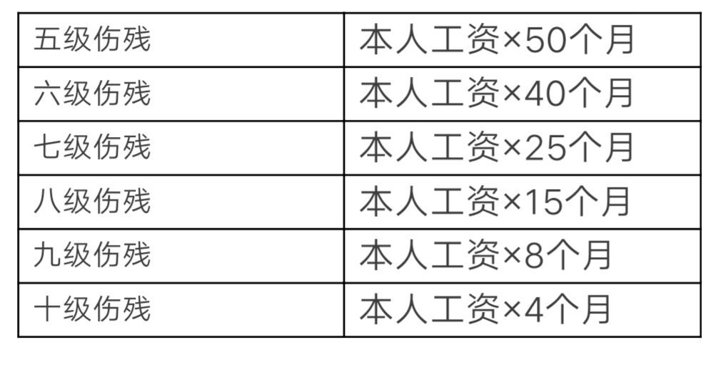 工作意外受伤未达工伤等级时的赔偿标准与处理流程详解