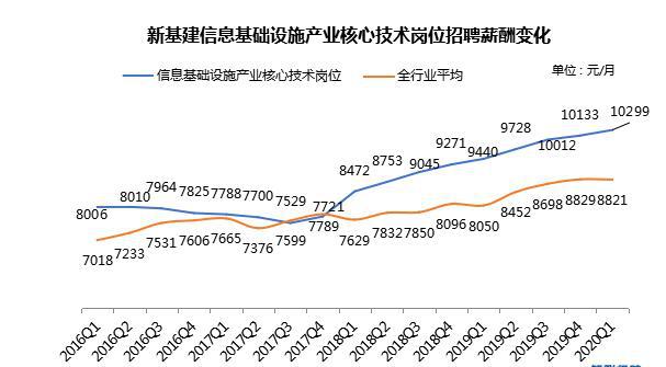 中国AI行业人才供需现状与缺口预测分析综合报告