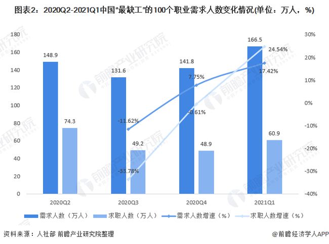 中国AI行业人才供需现状与缺口预测分析综合报告