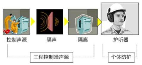 工作期间耳聋能认定工伤吗