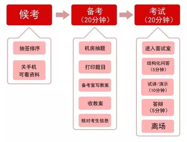 工作期间肠胃炎能否认定为工伤：条件、流程与常见疑问解析