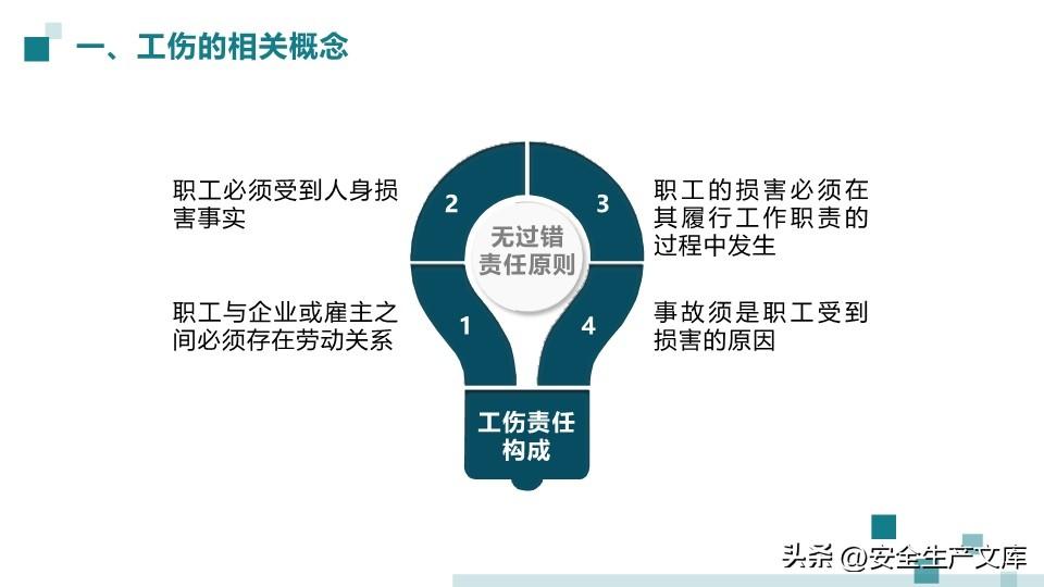 工作期间自行认定工伤怎么赔偿：工伤认定与员工责任及赔偿标准解析