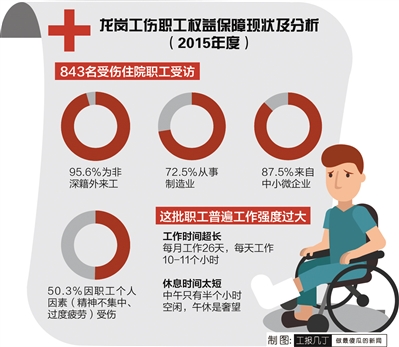 工作时长超负荷，劳累过度纳入工伤认定范畴