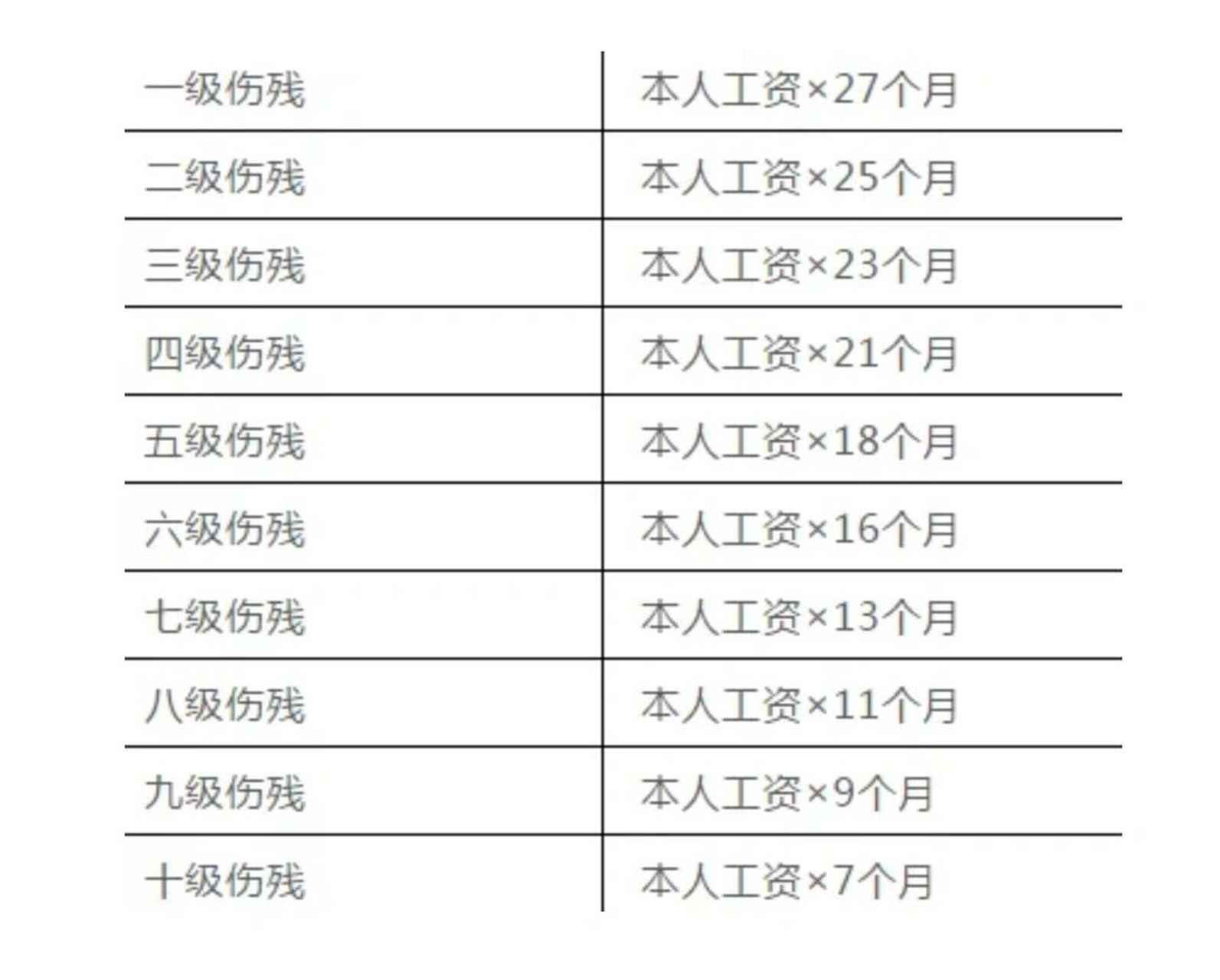 工伤引发的流产能否评定伤残等级及具体级别判定