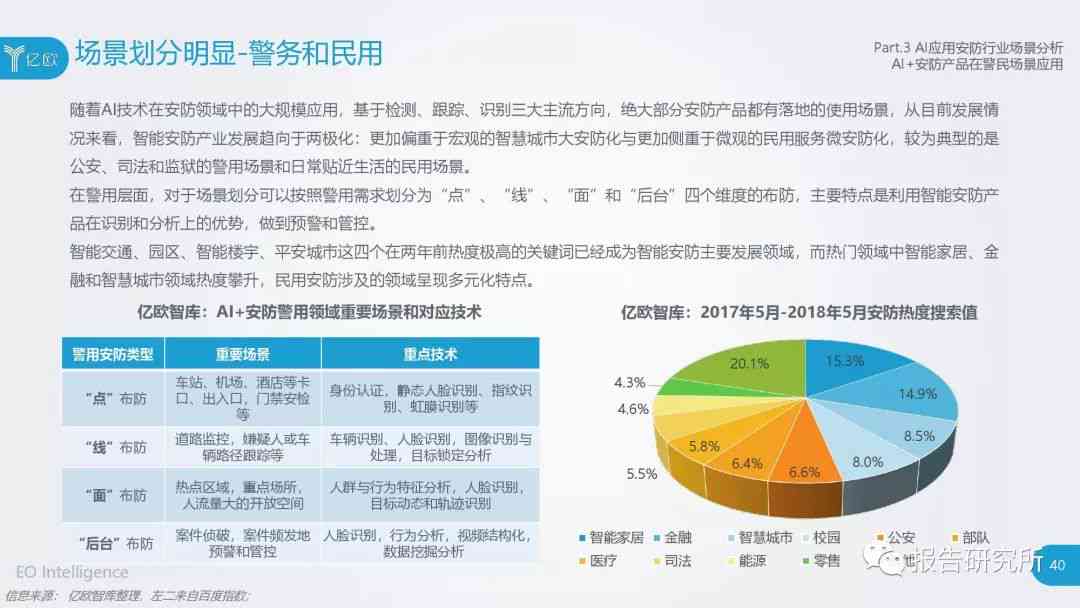 全面解析AI职业发展：探索报告心得、行业趋势与未来就业指导综述