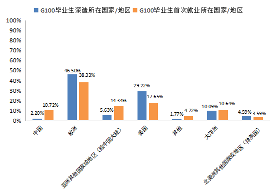 职业生涯探索成果汇报：路径分析与未来展望