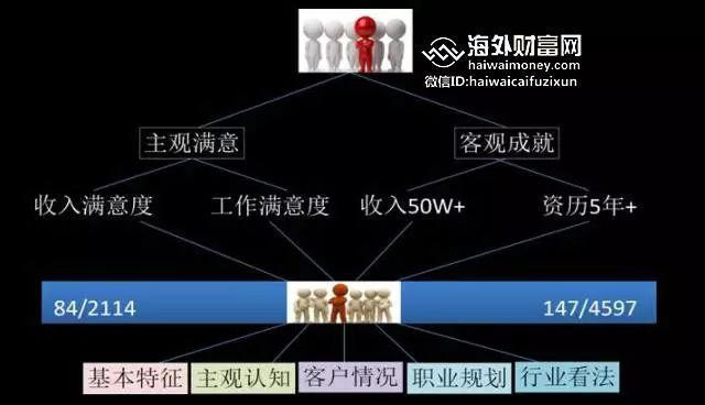 职业生涯探索成果汇报：路径分析与未来展望