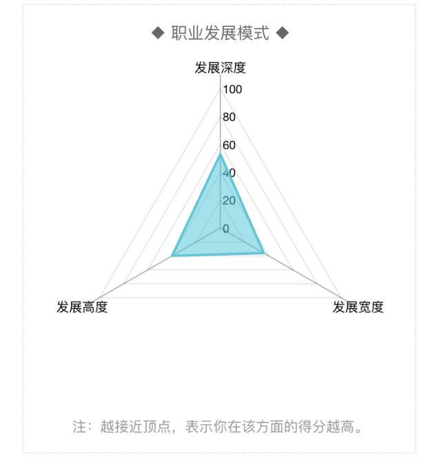 职业生涯探索成果汇报：路径分析与未来展望