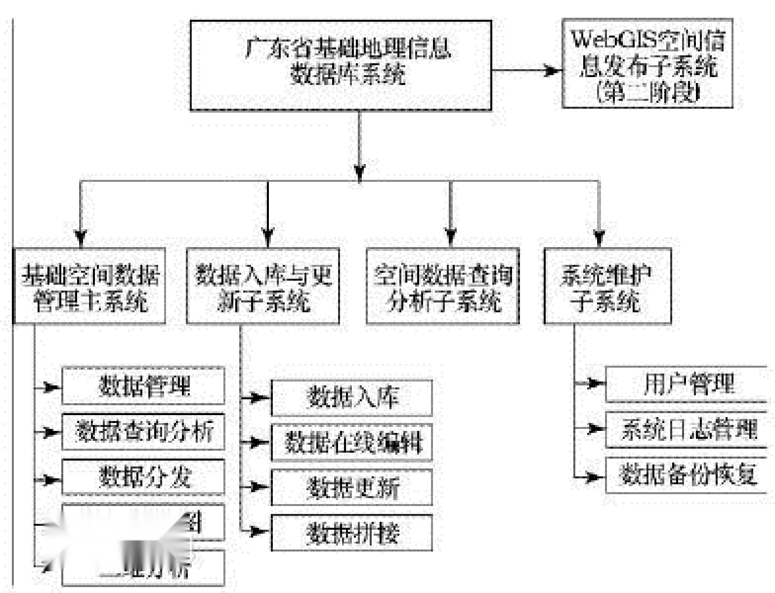 职业生涯探索成果汇报：路径分析与未来展望