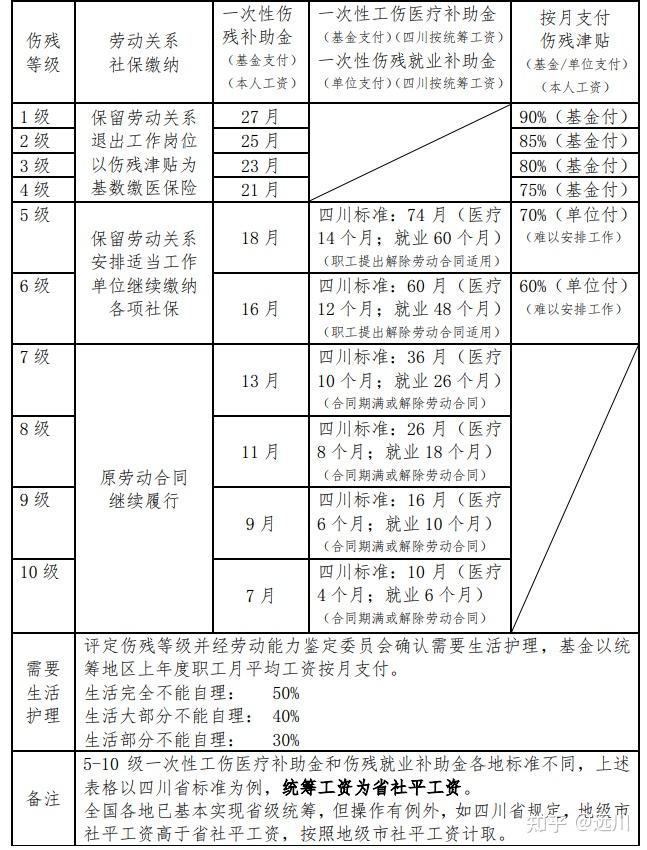 职业中工伤认定及赔偿标准解析