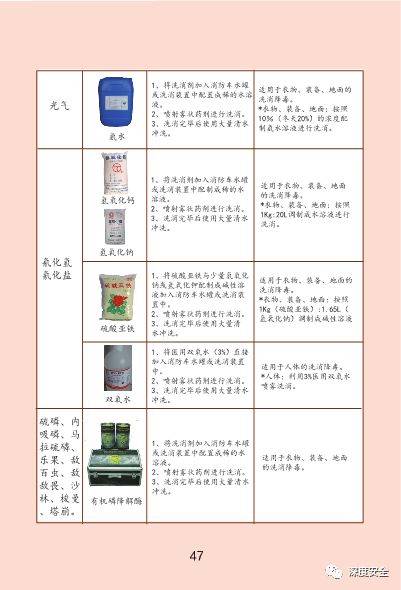 工作中遭遇化学中事故：原因、预防与应急处理指南