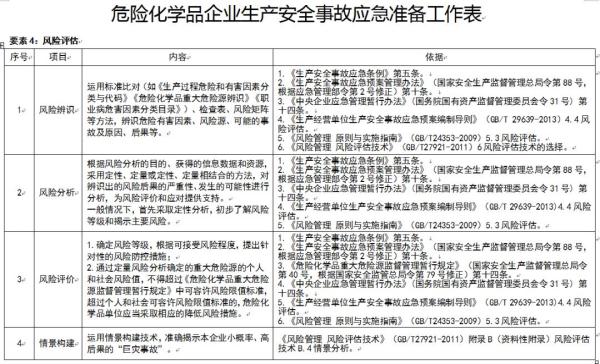 工作中遭遇化学中事故：原因、预防与应急处理指南