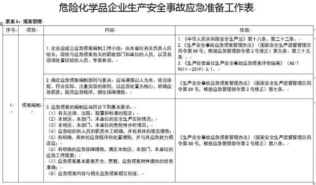 工作中遭遇化学中事故：原因、预防与应急处理指南