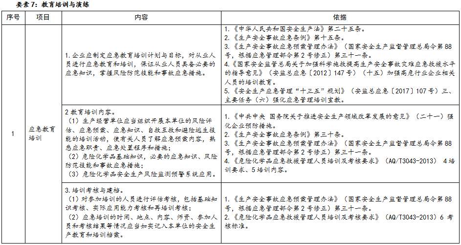 工作中遭遇化学中事故：原因、预防与应急处理指南