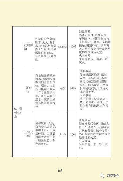 工作中遭遇化学中事故：原因、预防与应急处理指南