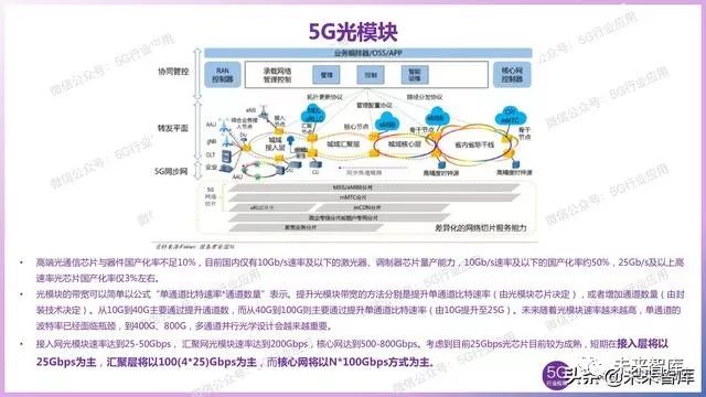 AI技术全景解析：深度报告特辑，涵最新进展、应用案例与未来趋势