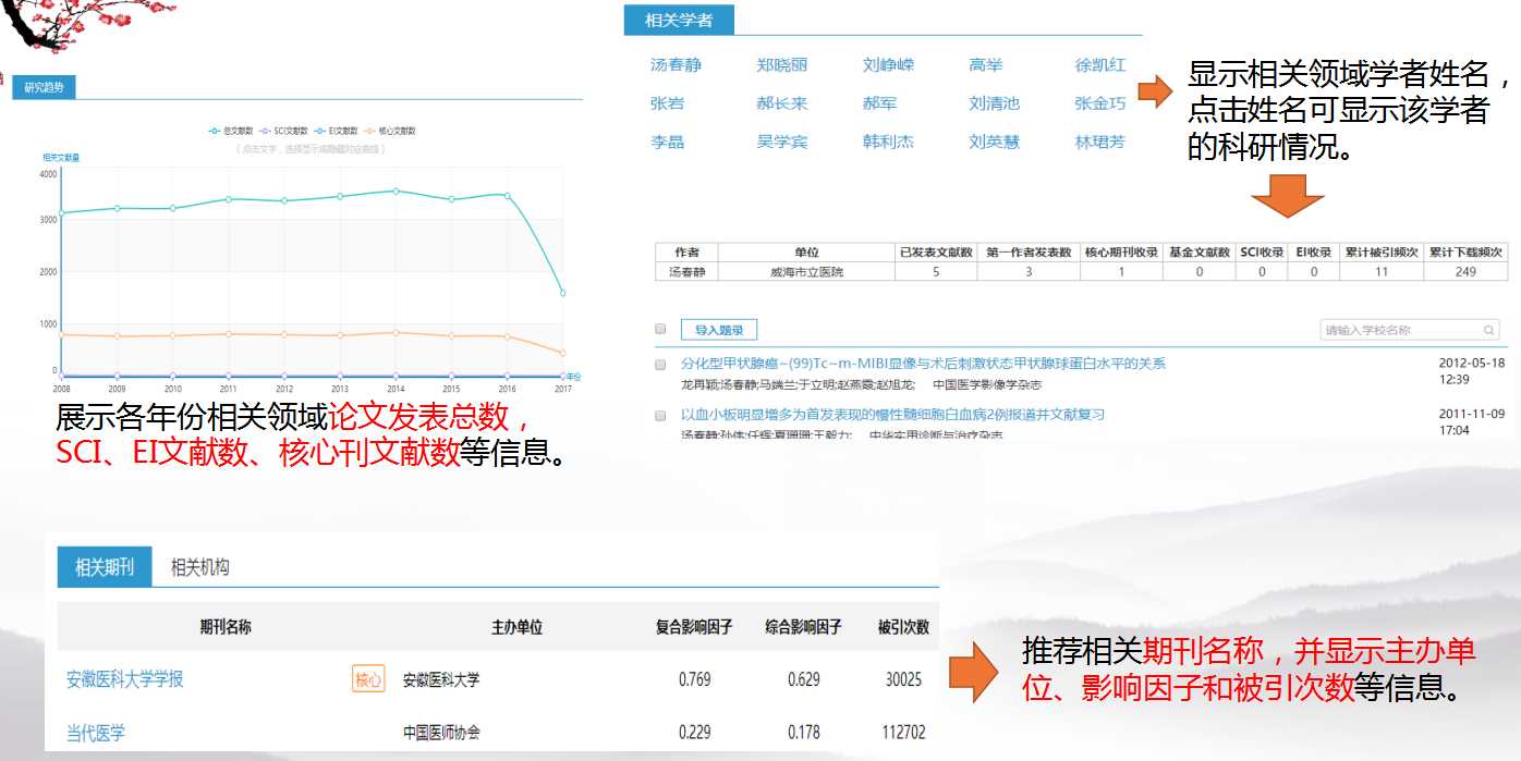 知网论文写作：官方助手、格式指南、写作检查与模板