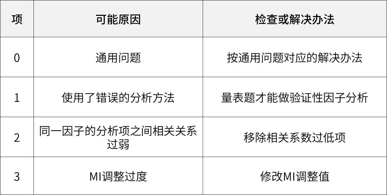 知网写作检查结果常见问题解析：如何针对修改建议进行有效调整与优化