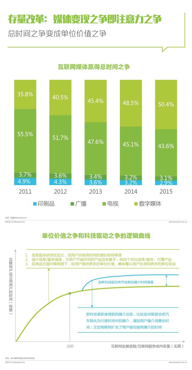 基于AI技术的企业市场调研报告：洞察行业趋势与竞争分析