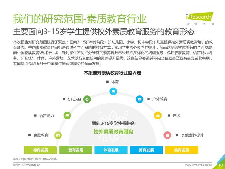 基于AI技术的企业市场调研报告：洞察行业趋势与竞争分析