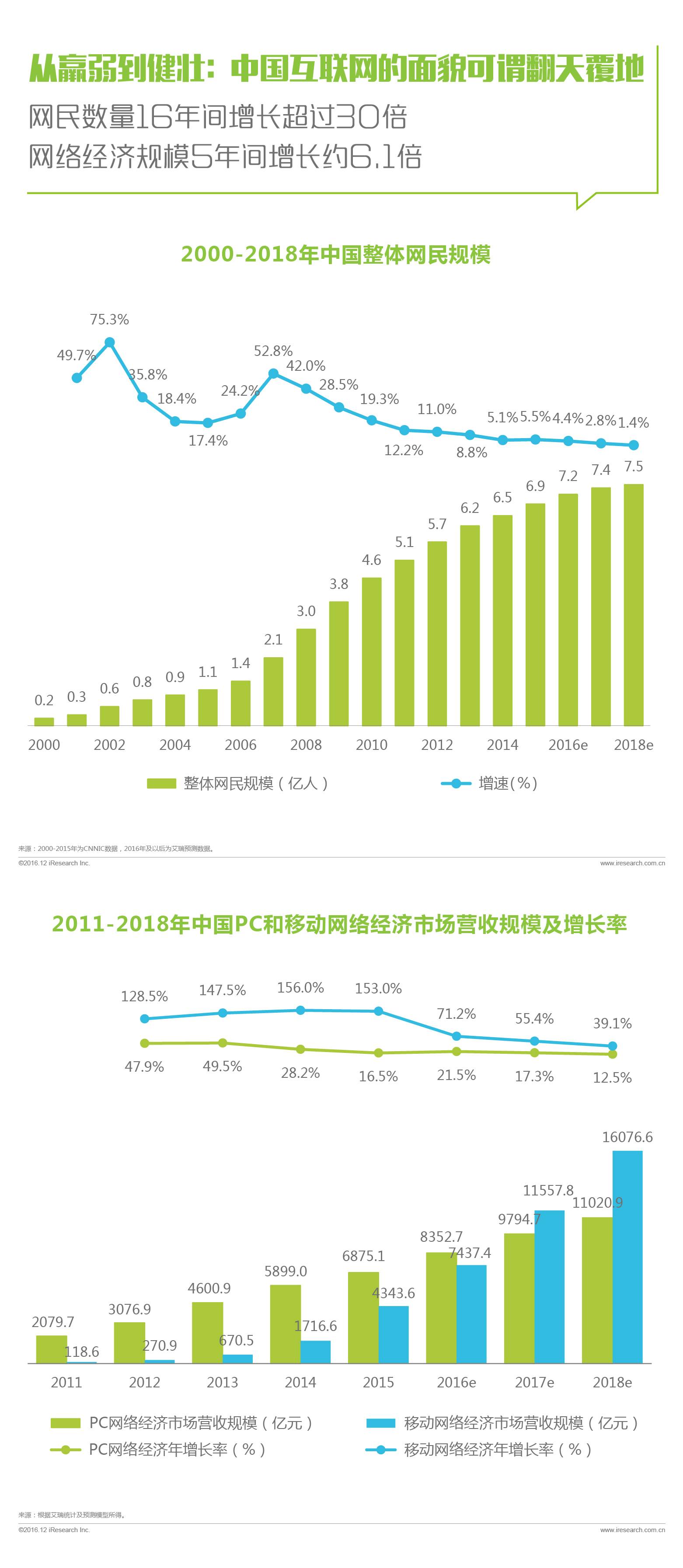 基于AI技术的企业市场调研报告：洞察行业趋势与竞争分析